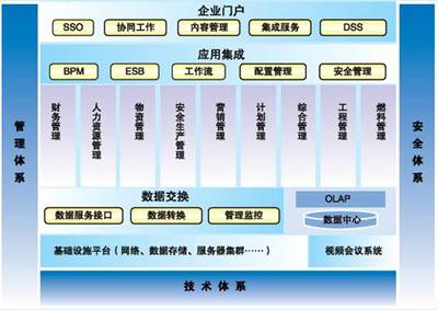 遠光軟件助力國電云南公司財務信息系統圓滿完成驗收，彰顯卓越信息系統集成服務實力