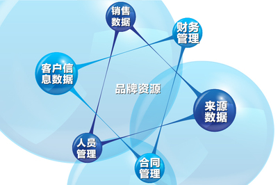 全民易裝電商總監史駿濤 全面實行云智能信息化管理，重塑品牌新生態